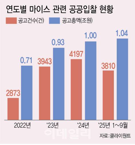 [이데일리 이미나 기자]