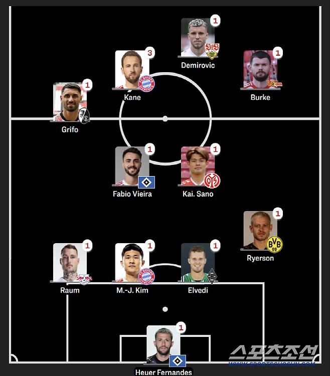 사진=키커 캡처