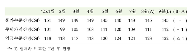 한국은행 제공.