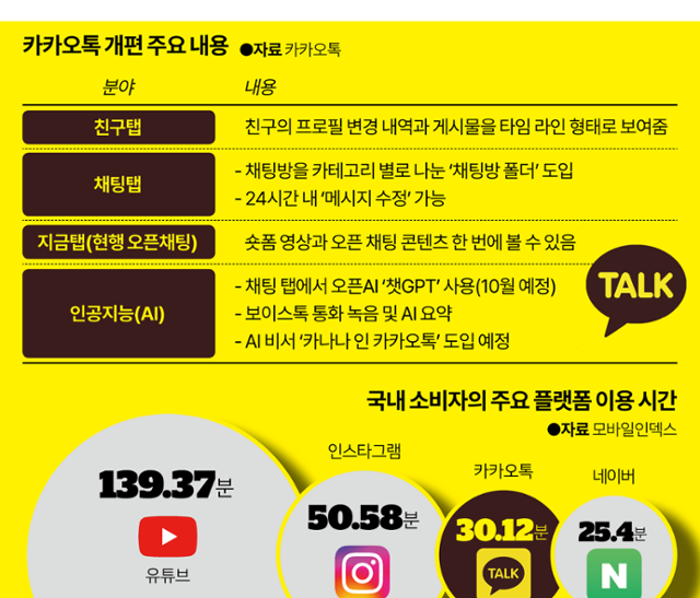 그래픽=이지원 기자