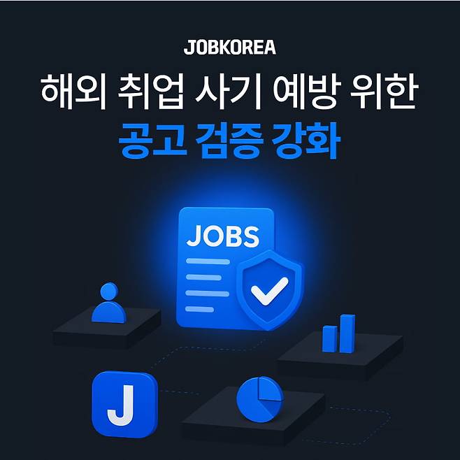 잡코리아가 고용노동부와 협력해 해외 채용공고 검증 절차 강화에 나섰다. 사진=잡코리아