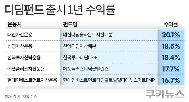 그래픽=한지영 디자이너