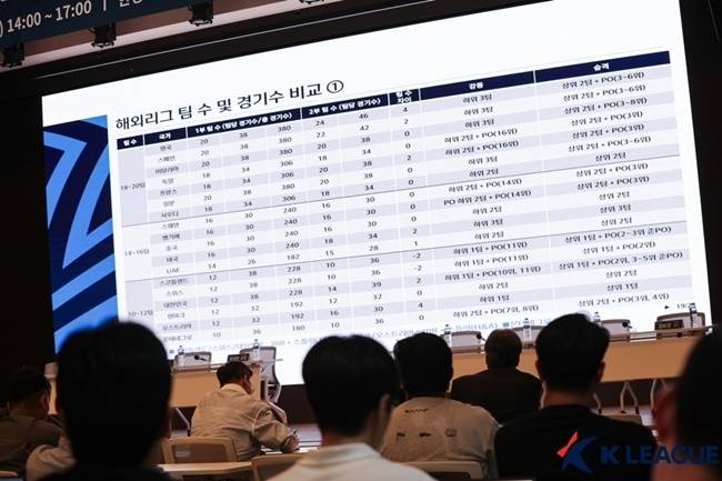 한국프로축구연맹이 2025 K리그 주요 현안 공청회에서 발표한 해외리그 팀 수 사례. 사진=프로축구연맹