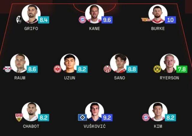 분데스리가 주간 베스트11/소파스코어