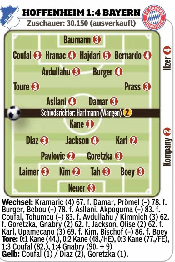 20일(한국시간) 독일 진스하임 프리제로 아레나에서 열린 호펜하임과 2025~2026시즌 분데스리가 4라운드 바이에른 뮌헨과 호펜하임의 평점. 뮌헨 수비진 중 유일하게 2점을 받은 김민재(아래). /사진=독일 빌트 갈무리