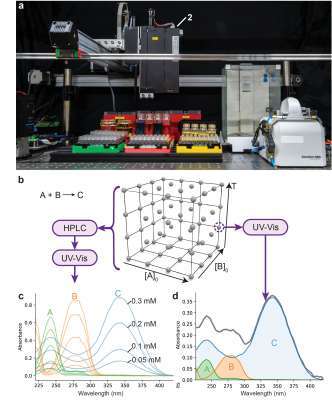 자동화 반응 플랫폼과 광학적 수율 측정