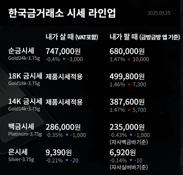 한국금거래소 제공