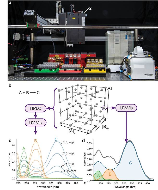 자동화 반응 플랫폼 설비 모습. 로봇이 두 물질의 반응을 자동으로 시험하고, 자외선-가시광선(UV-Vis) 분광법으로 결과를 분석해 최적 조건을 찾는다./기초과학연구원(IBS)