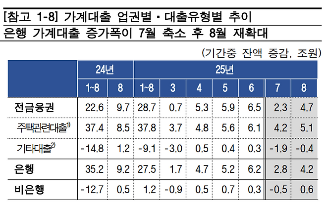 한국은행 제공.