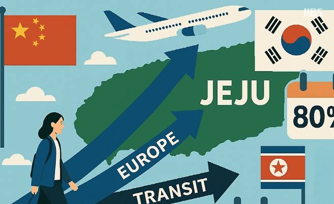 무비자 전국 확대를 기점으로, 중화권·북미·유럽 등 시장별 여행 패턴 변화를 상징적으로 표현한 이미지.