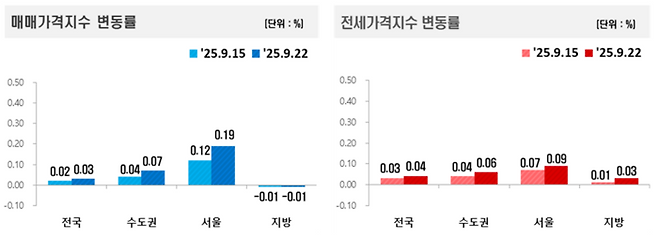 [사진출처=한국부동산원]