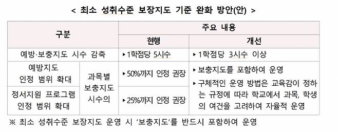 /사진제공=교육부