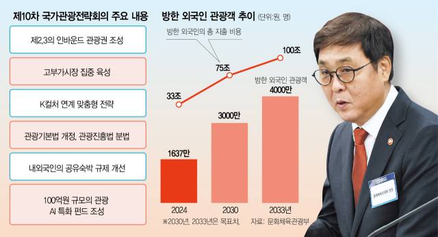 최휘형 문체부 장관