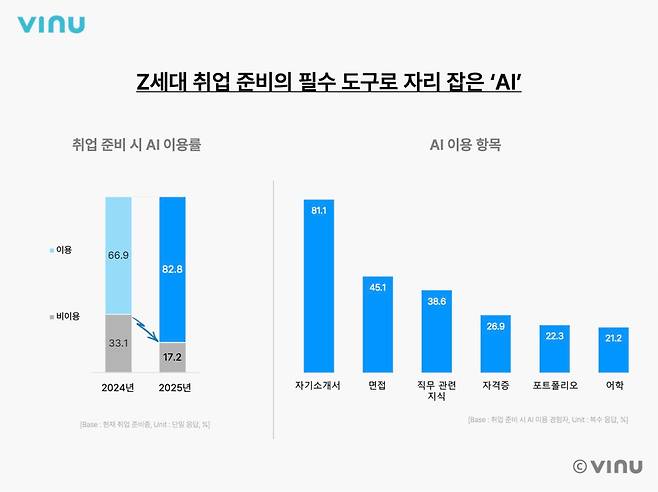 AI 활용 [비누랩스 제공. 재판매 및 DB 금지]