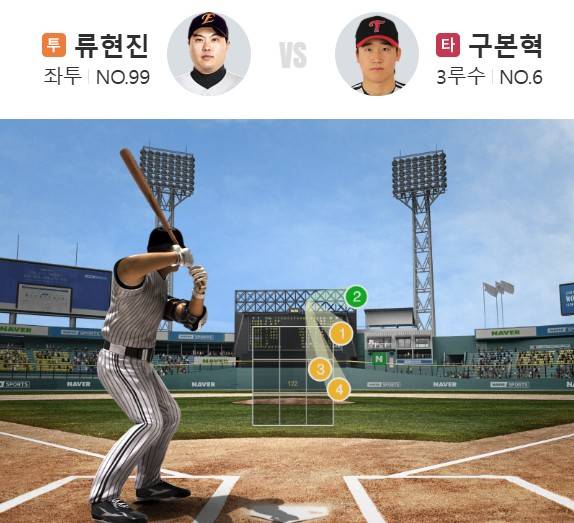 2회초 1사 주자없는 상황서 구본혁을 삼진으로 잡은 장면. (사진=네이버 문자 중계 갈무리)