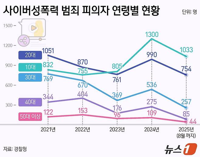 ⓒ News1 양혜림 디자이너