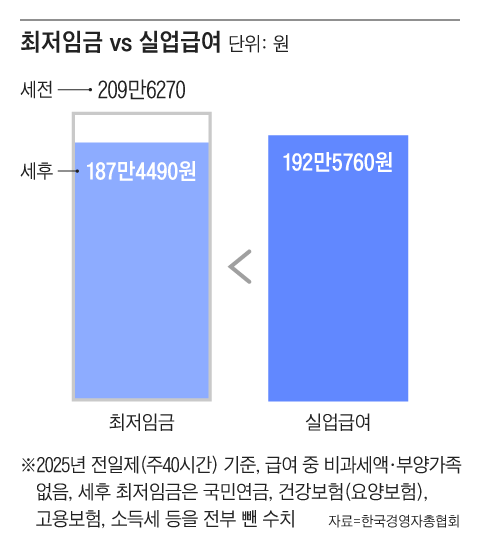 그래픽=조선디자인랩 김영재