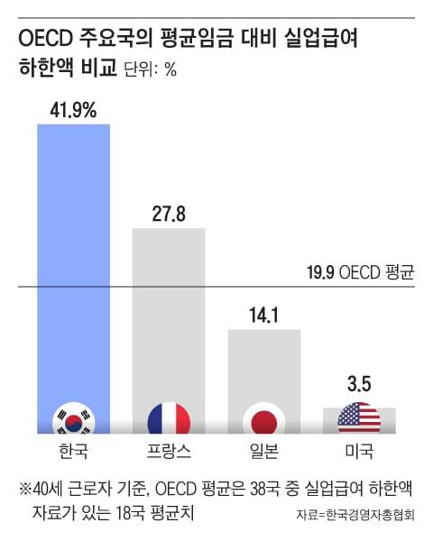그래픽=조선디자인랩 김영재