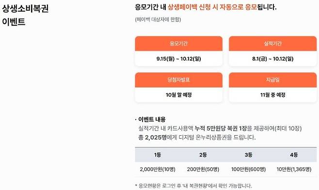 상생페이백을 신청하면 소비복권 이벤트에도 자동으로 응모된다. 페이백 신청은 누리집에서 진행할 수 있다. (출처=상생페이백 누리집)