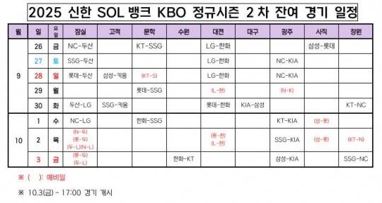 프로야구 잔여 경기 일정. 사진[연합뉴스]