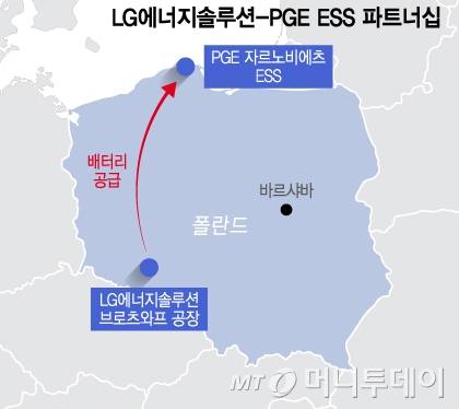 LG에너지솔루션-PGE ESS 파트너십/그래픽=이지혜
