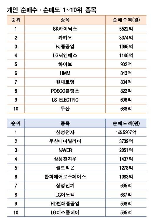 기간: 9월 22~26일｜자료: 한국거래소