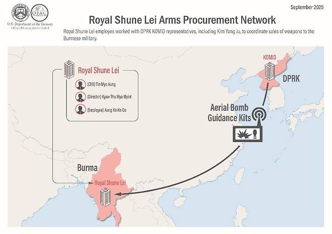 미 재무부가 공개한 북한의 대미얀마 무기판매 루트 [미 재무부 홈페이지 캡처.재판매 및 DB 금지]