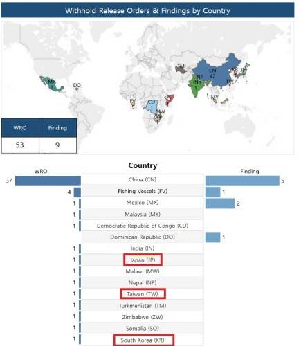 미국 CBP의 WRO 및 Finding 사례 [미국 CBP 캡처. 재판매 및 DB 금지]