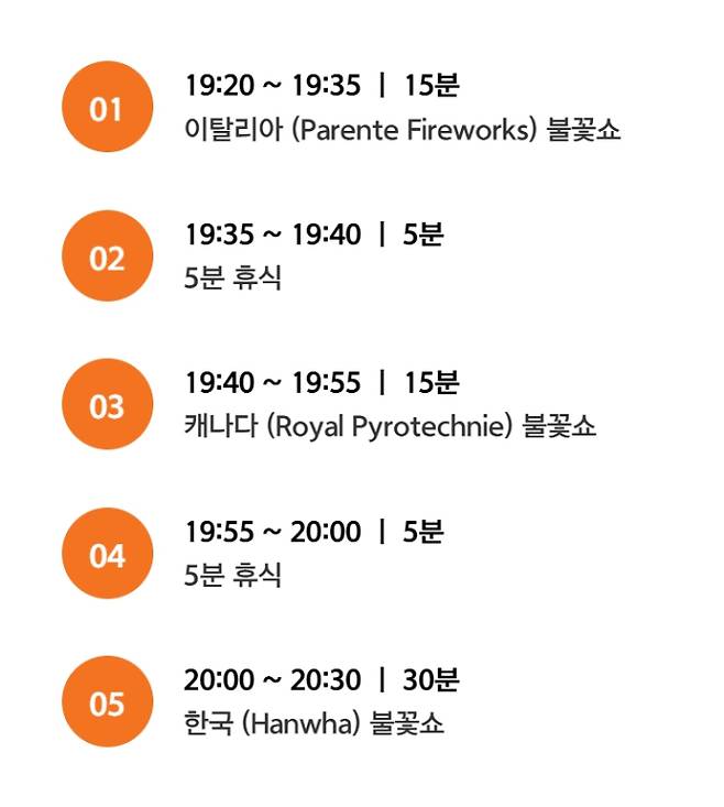 2025 여의도 불꽃축제 명당, 시간, 일정