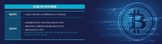 그래픽=정다운 기자