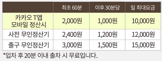 에버랜드 주차비