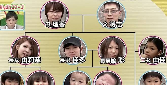 일본 방송에 소개된 마사시 가족 관계도. 웨이보 캡처