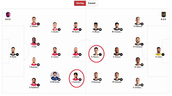 28일 MLS 홈페이지를 통해 공개된 세인트루이스와 LAFC의 선발 명단. 세인트루이스 정상빈과 LAFC 손흥민이 공격진에 배치돼 서로의 골문을 겨냥한다. 사진=MLS