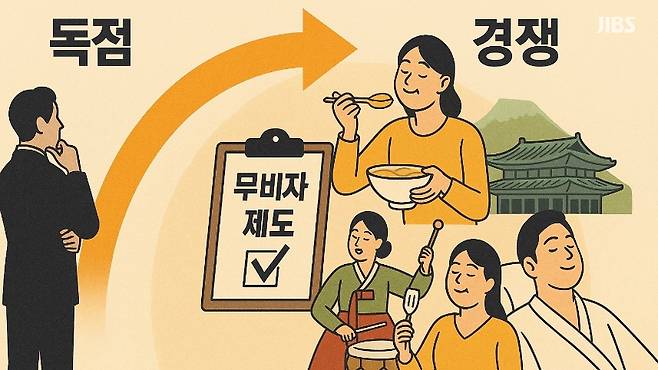 제주 관광산업의 새로운 도약을 상징적으로 표현한 삽화. 공항과 한라산을 배경으로 외국인 관광객이 미식·웰니스·문화 체험을 즐기는 장면이 어우러져 있다.