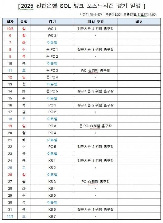 포스트시즌 경기 일정. 사진[연합뉴스]