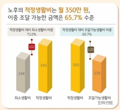 [2025 KB골든라이프보고서]