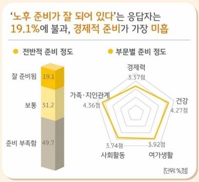 [2025 KB골든라이프보고서]