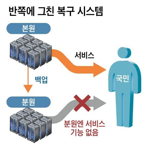 그래픽=양진경