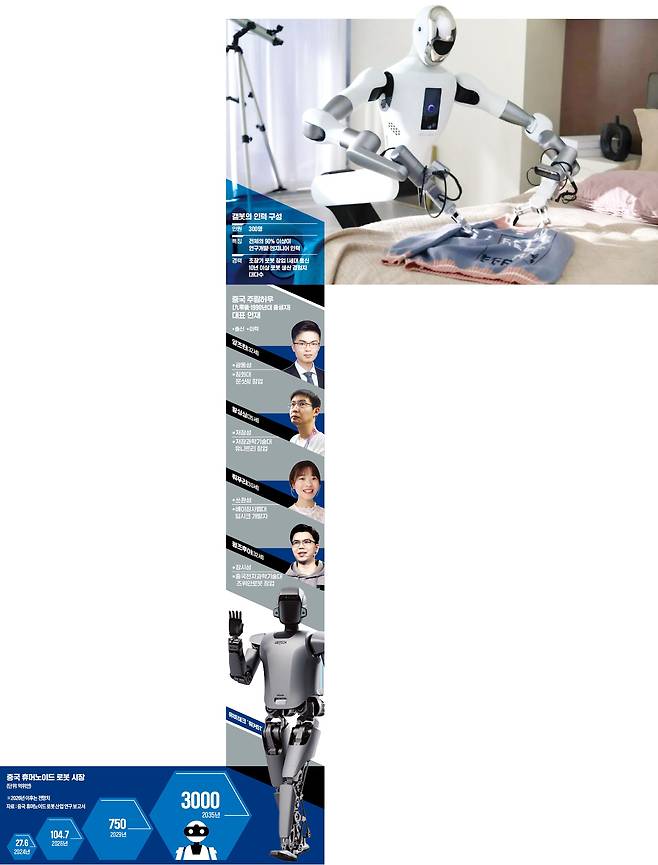 중국 휴머노이드 기업 갤봇이 개발한 ‘G1’이 ﻿니트 상의를 개고 있다. ﻿팔 끝에 달린 집게형 그리퍼는 ﻿금속부터 ﻿유리잔까지 사물의 강도와 형태에 맞게 힘을 조절한다. /갤봇 제공