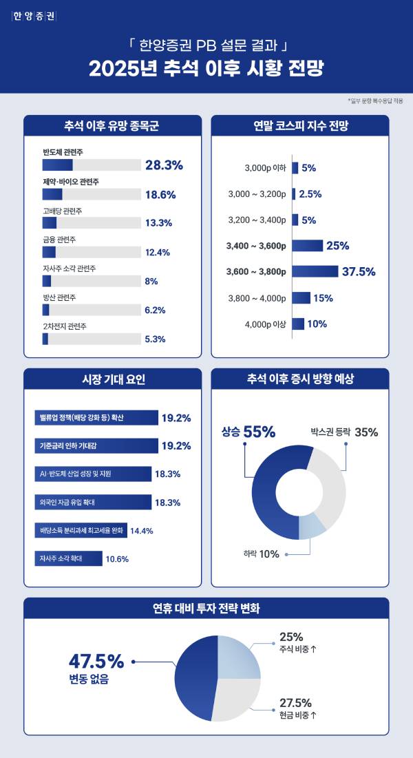 /사진제공=한양증권