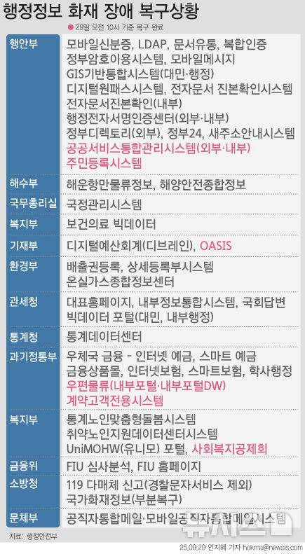 [서울=뉴시스]