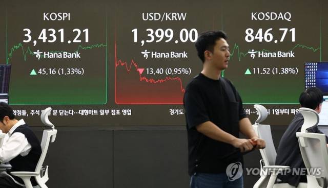 29일 서울 중구 하나은행 본점 딜링룸 현황판에 코스피, 원·달러 환율, 코스닥 지수가 표시돼 있다. 연합뉴스.