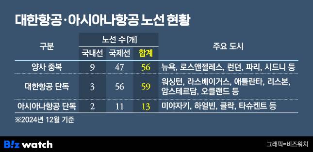 /그래픽=비즈워치