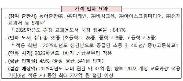 가격 인하 요약. ⓒ교육부