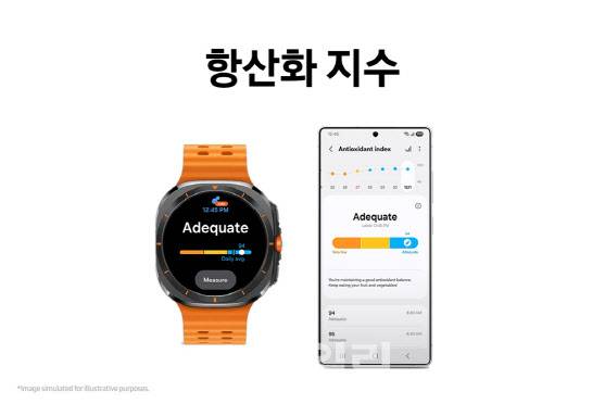 삼성전자 갤럭시워치 항산화지수(사진=삼성전자)
