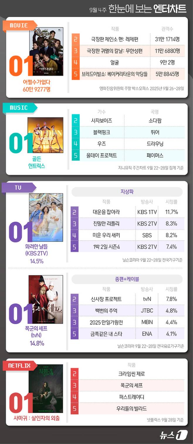 ⓒ News1 양혜림 디자이너