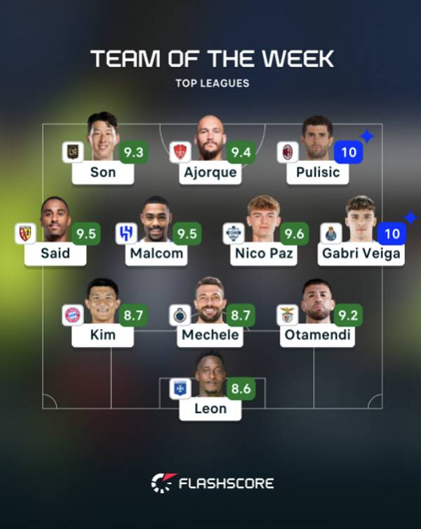 출처=플래시스코어