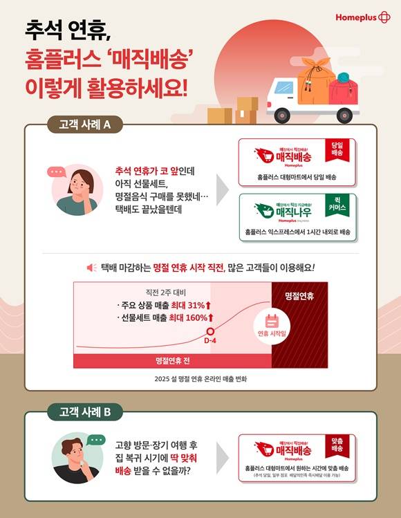 홈플러스는 매장에서 바로 배송하는 '매직배송'을 통해 배송 시간을 단축한다. /홈플러스