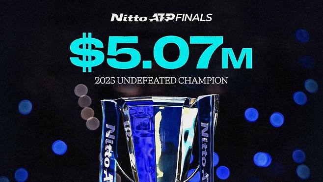 2025 ATP 파이널 단식 우승자가 받게 되는 상금 규모. 사진/ATP 투어