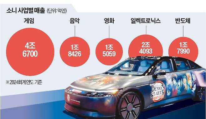 소니 대표작 ‘귀멸의 칼날’ 캐릭터가 새겨진 소니·혼다 모빌리티의 전기차 ‘아필라’.  니혼게이자이신문